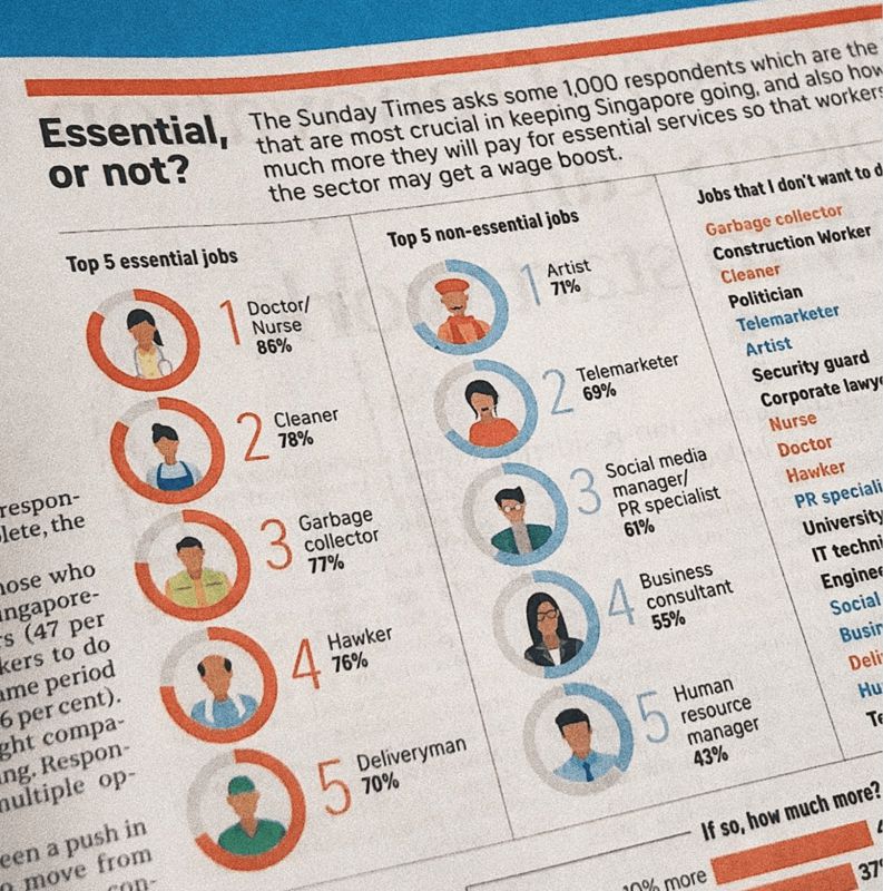 Arte essencial Arte essencial